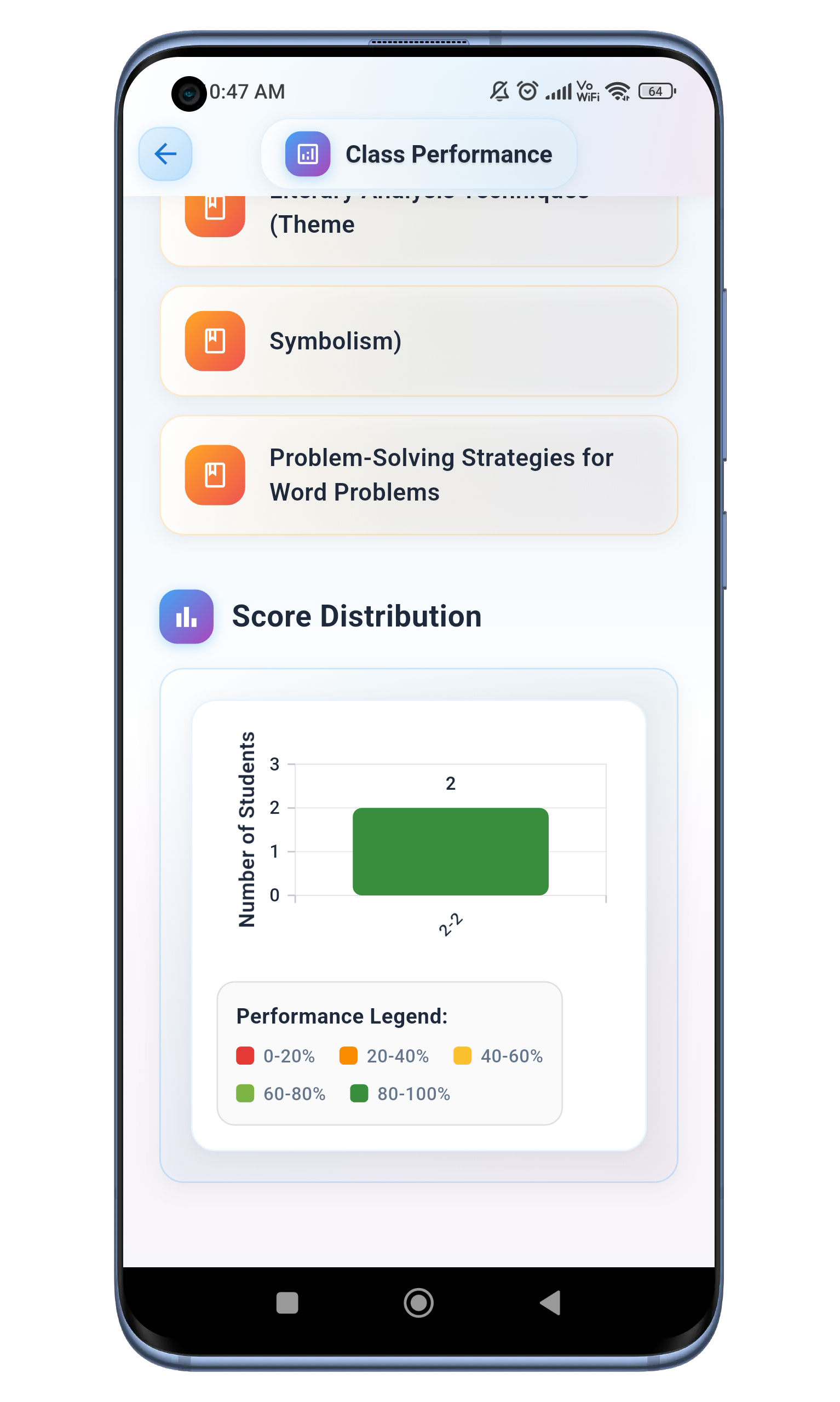 RedInk Student Dashboard